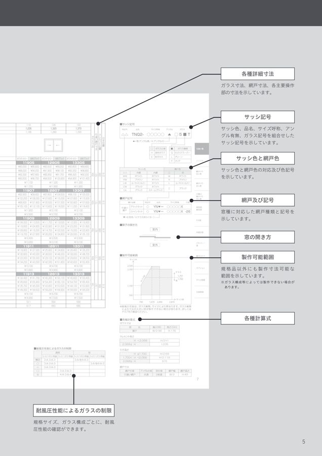 NS50トリプル 価格表
