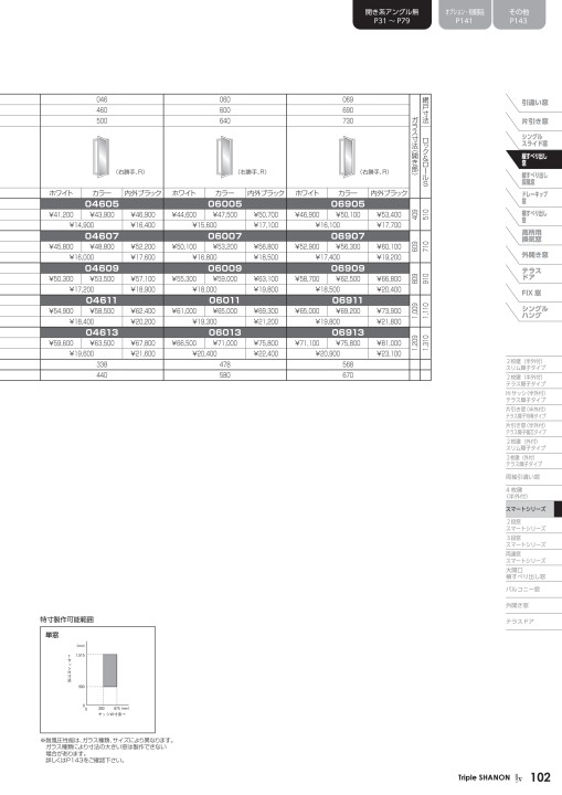 トリプルシャノンIIx 価格表
