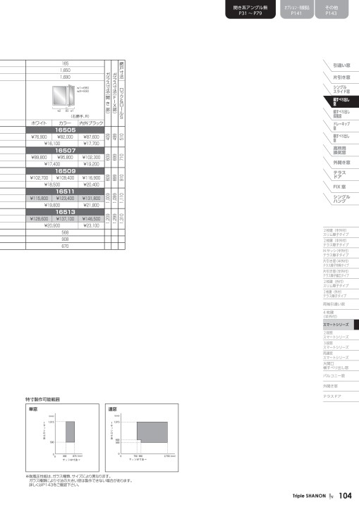 トリプルシャノンIIx 価格表