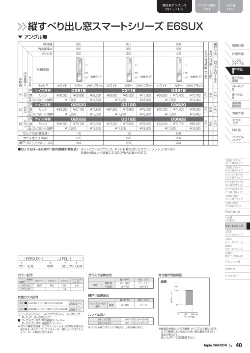 トリプルシャノンIIx 価格表