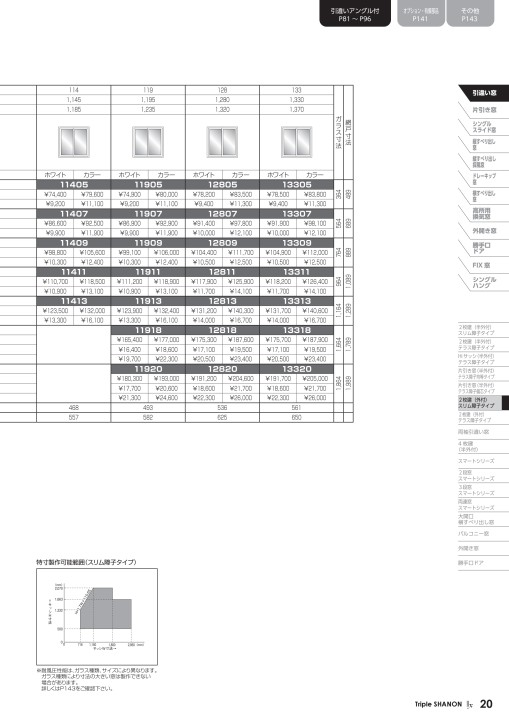 キャノンVL-2  お値引きしました！！ トリプルシャノンIix 価格表