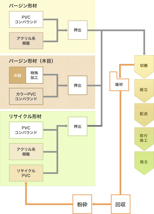 品質と環境