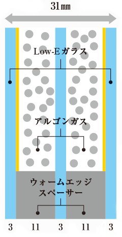 開き窓系