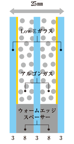 引違い窓系