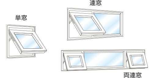 横すべり出し窓