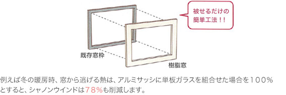 冷房熱は断熱性能に起因しない 夏の暑さ・冬の寒さを和らげます！