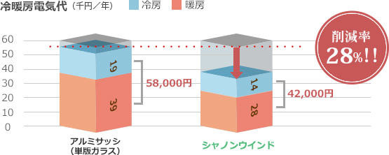 冷暖房電気代