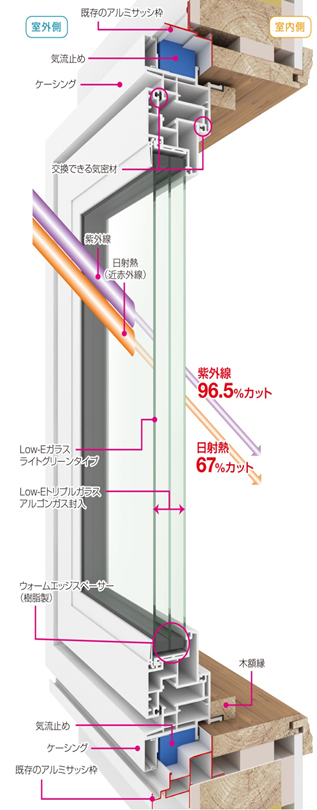 トリプル