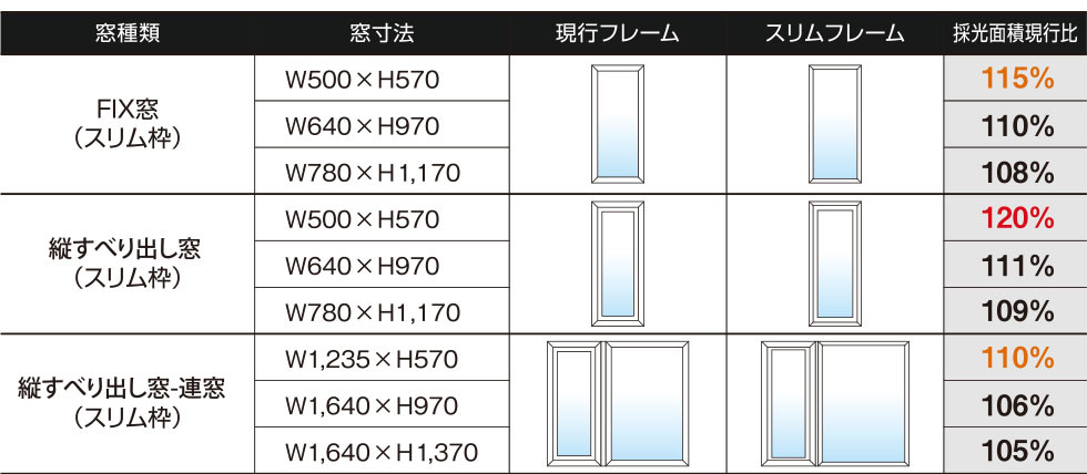 採光性