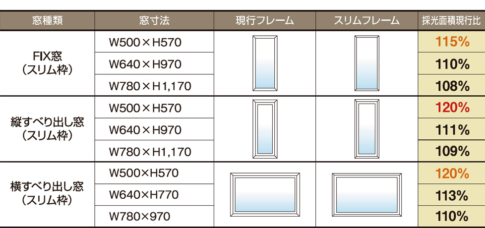 採光性