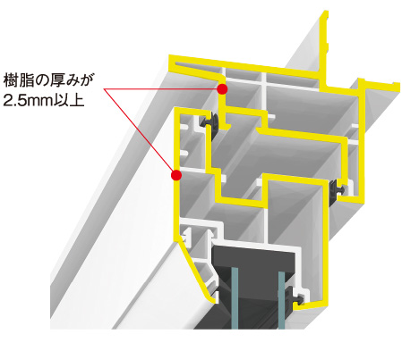 堅牢