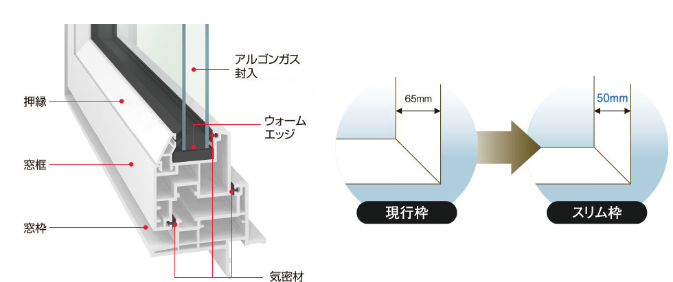 スリム