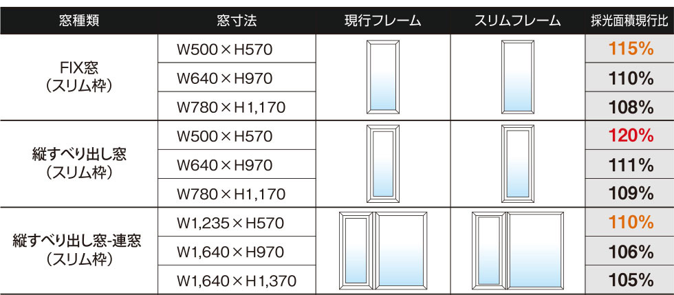 採光性