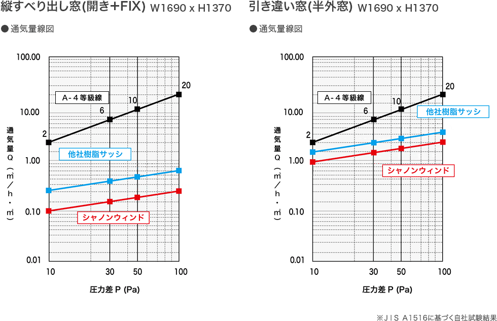 通気量線図