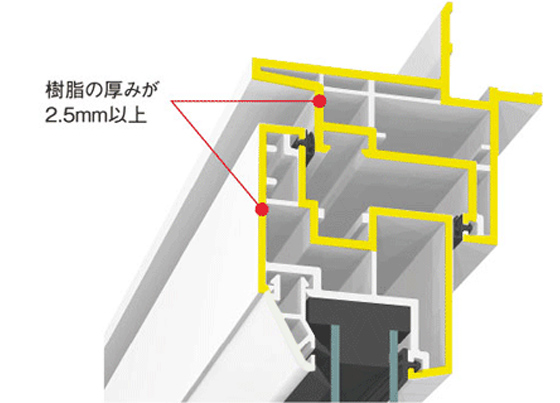 樹脂の厚みが2.5mm以上