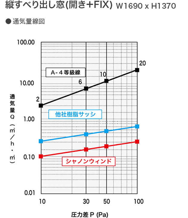 通気量線図