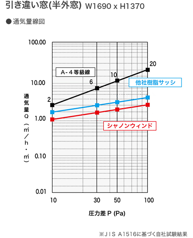 通気量線図