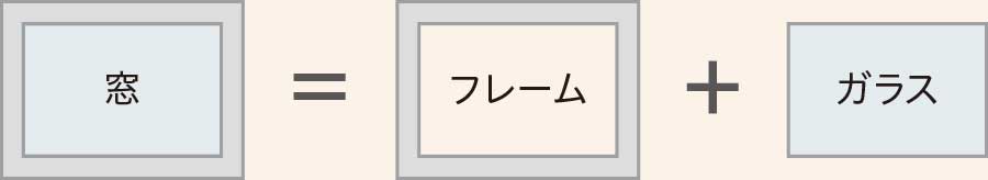 図：窓=フレーム+ガラス