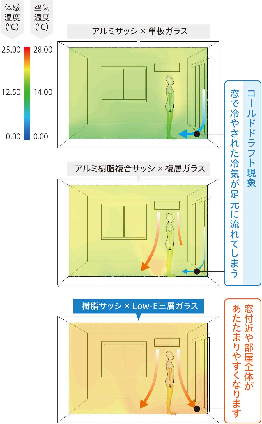 図：コールドドラフト現象とは？