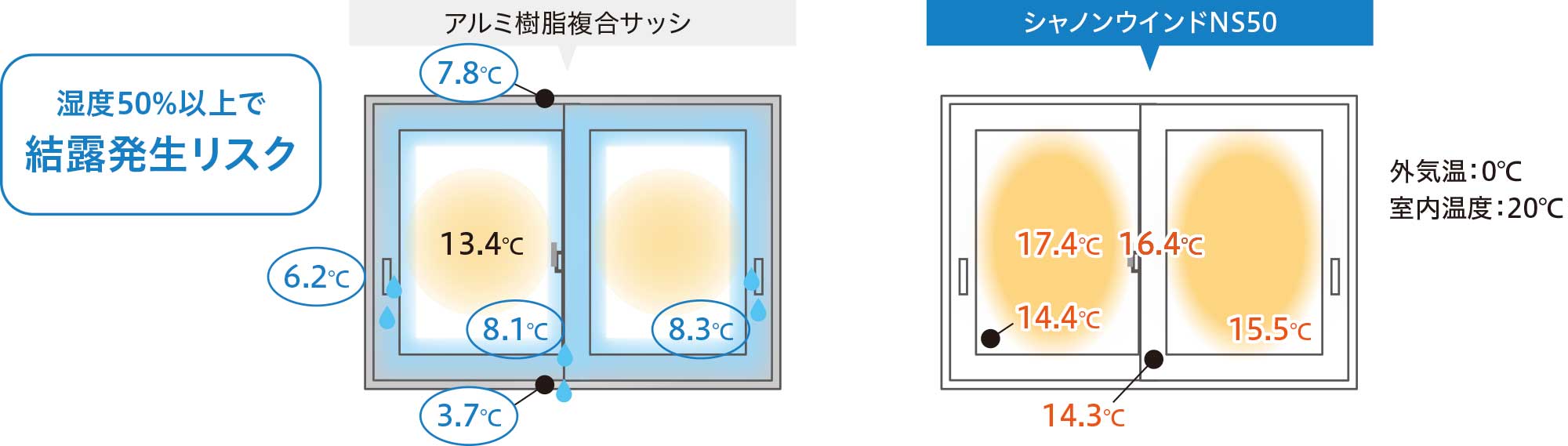 図：熱の伝わりにくい樹脂サッシ