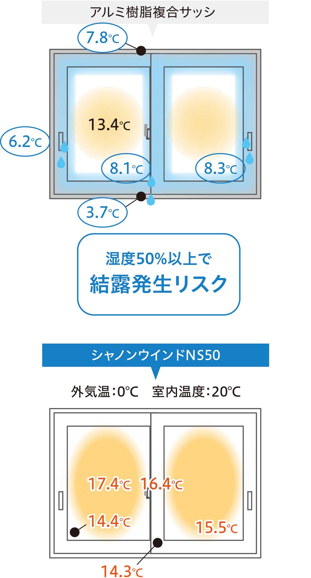 図：熱の伝わりにくい樹脂サッシ