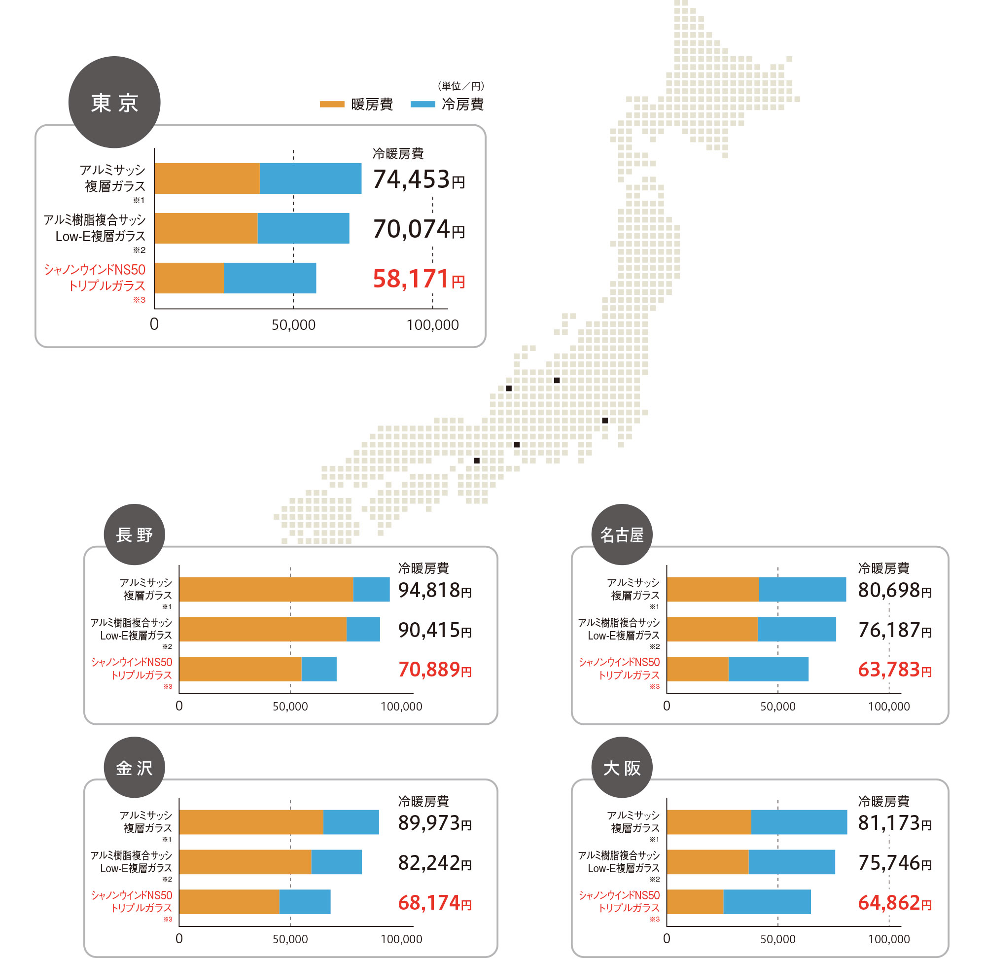 グラフ：全国の年間冷暖房費比較