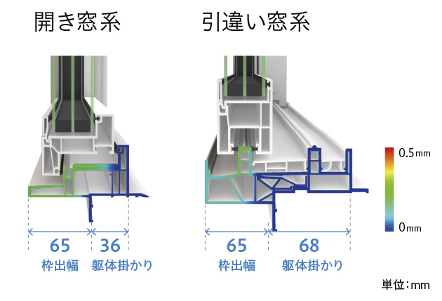 熱貫流率