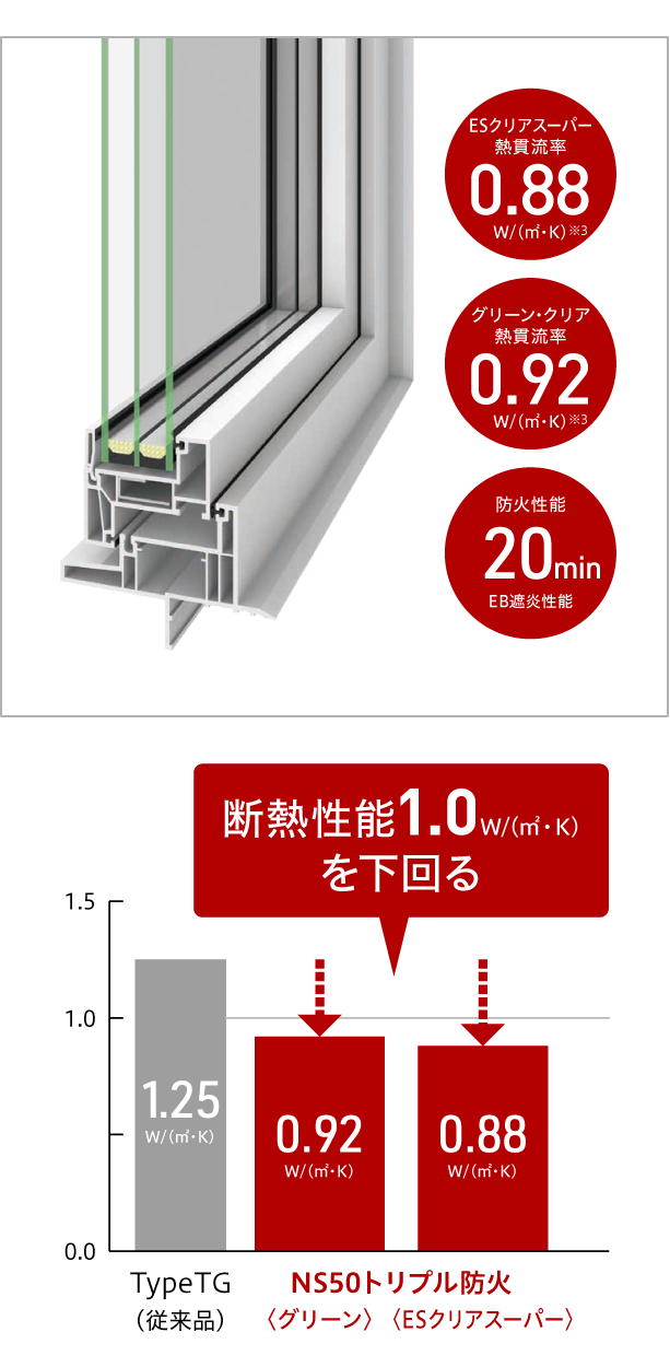 縦すべり出し窓