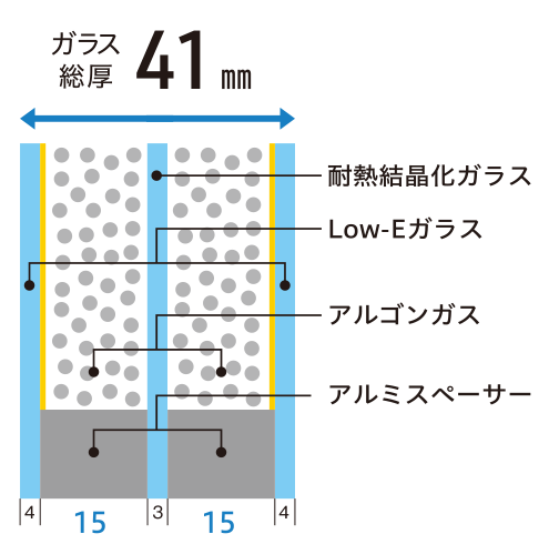 中央のガラス