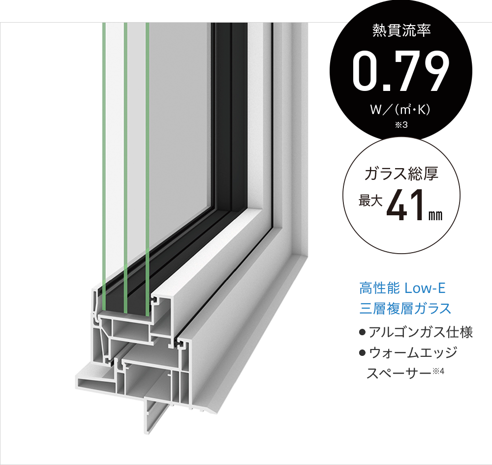 縦すべり出し窓