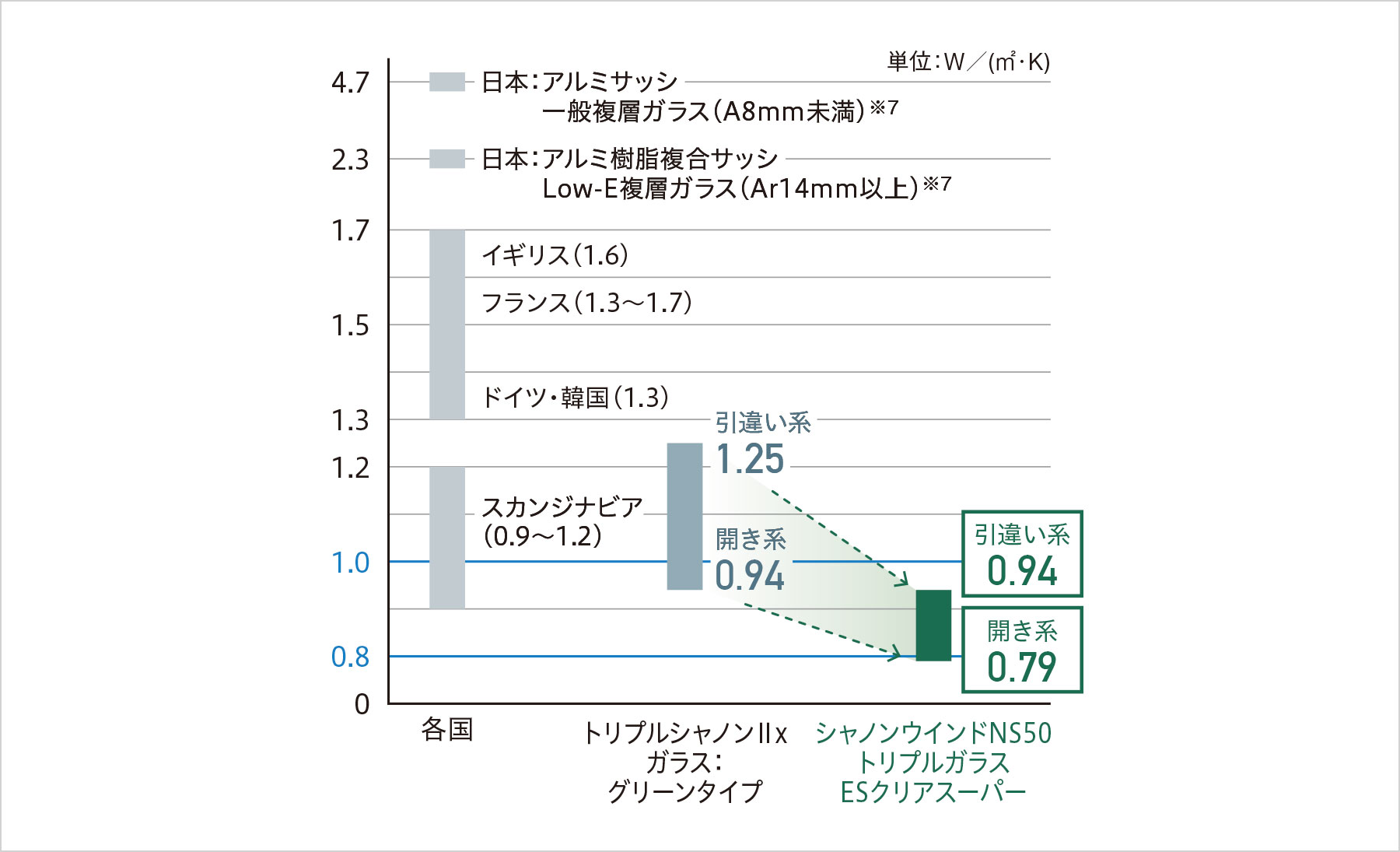 グラフ