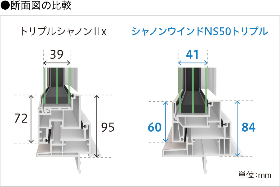 断面図の比較