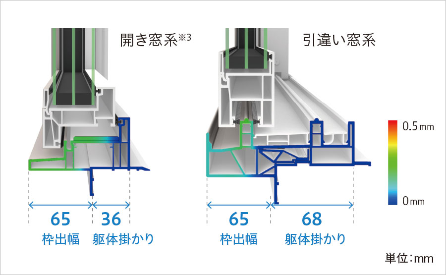 断面図の比較