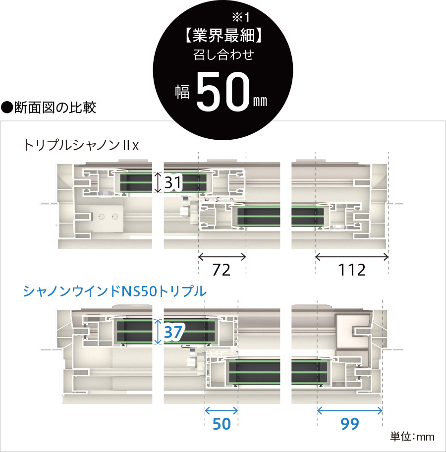 断面図の比較